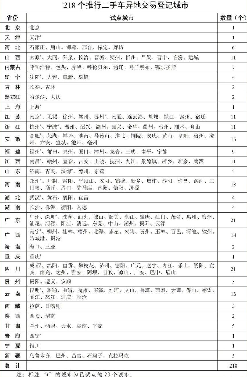 车务办理(图1)